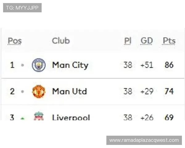 英超新赛季利物浦豪掷三亿欧升级阵容能否再度成功卫冕桂冠